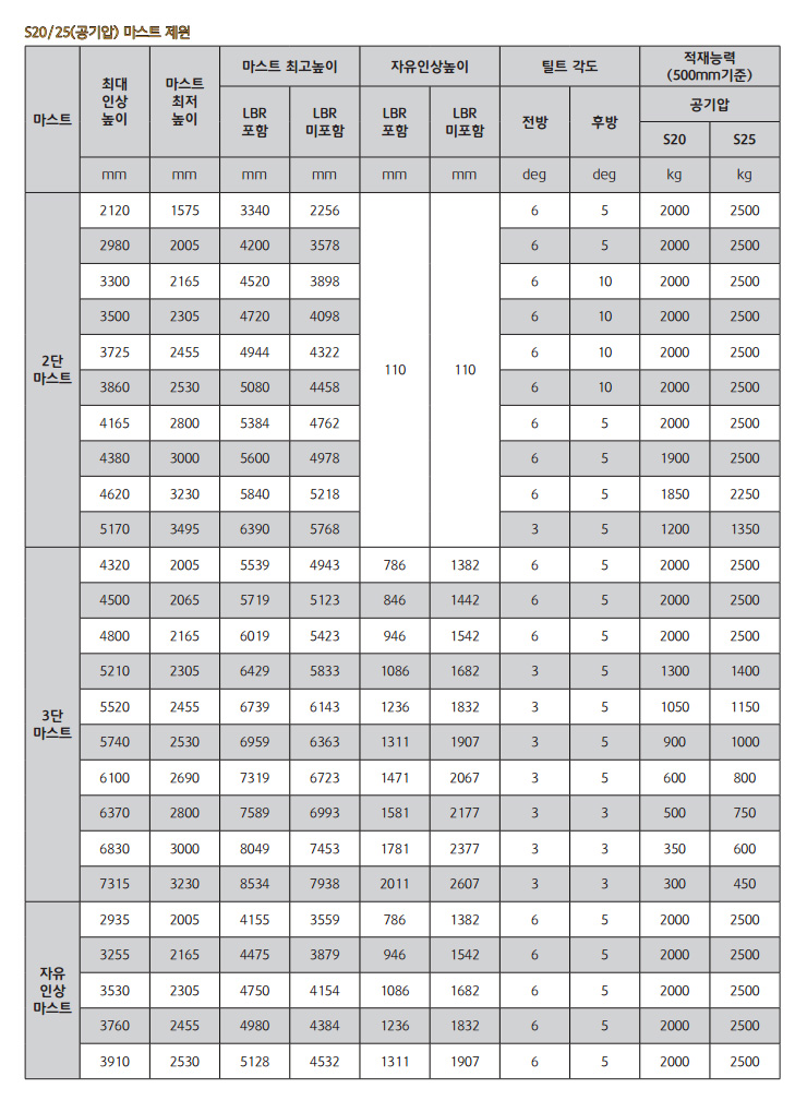 삼성지게차서비스 이미지